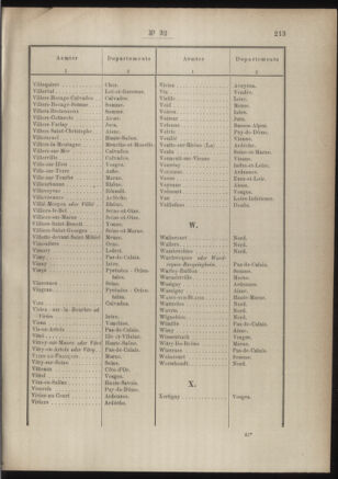 Post- und Telegraphen-Verordnungsblatt für das Verwaltungsgebiet des K.-K. Handelsministeriums 18860327 Seite: 75