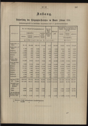 Post- und Telegraphen-Verordnungsblatt für das Verwaltungsgebiet des K.-K. Handelsministeriums 18860405 Seite: 3