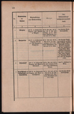 Post- und Telegraphen-Verordnungsblatt für das Verwaltungsgebiet des K.-K. Handelsministeriums 18860419 Seite: 22