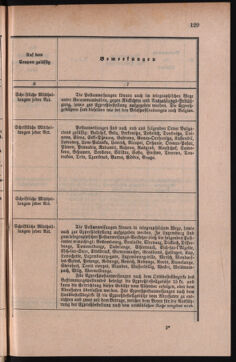 Post- und Telegraphen-Verordnungsblatt für das Verwaltungsgebiet des K.-K. Handelsministeriums 18860419 Seite: 23