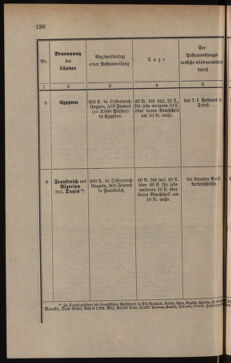 Post- und Telegraphen-Verordnungsblatt für das Verwaltungsgebiet des K.-K. Handelsministeriums 18860419 Seite: 24