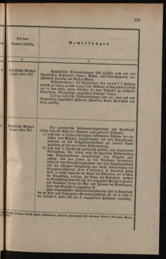 Post- und Telegraphen-Verordnungsblatt für das Verwaltungsgebiet des K.-K. Handelsministeriums 18860419 Seite: 25