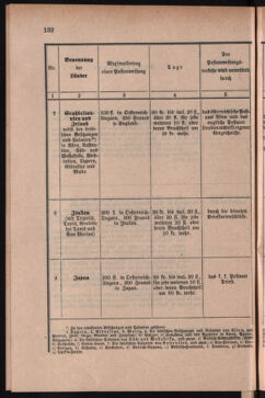 Post- und Telegraphen-Verordnungsblatt für das Verwaltungsgebiet des K.-K. Handelsministeriums 18860419 Seite: 26