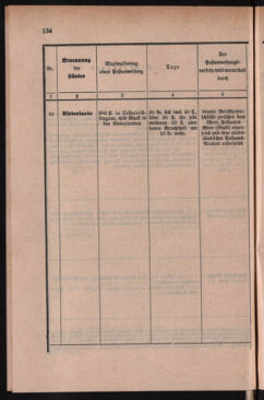 Post- und Telegraphen-Verordnungsblatt für das Verwaltungsgebiet des K.-K. Handelsministeriums 18860419 Seite: 28