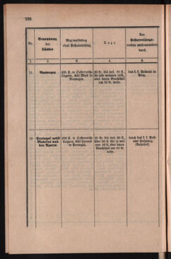 Post- und Telegraphen-Verordnungsblatt für das Verwaltungsgebiet des K.-K. Handelsministeriums 18860419 Seite: 30