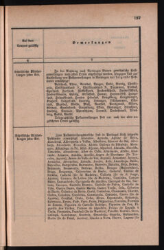 Post- und Telegraphen-Verordnungsblatt für das Verwaltungsgebiet des K.-K. Handelsministeriums 18860419 Seite: 31