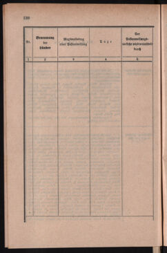 Post- und Telegraphen-Verordnungsblatt für das Verwaltungsgebiet des K.-K. Handelsministeriums 18860419 Seite: 32