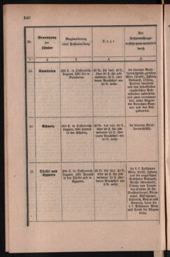 Post- und Telegraphen-Verordnungsblatt für das Verwaltungsgebiet des K.-K. Handelsministeriums 18860419 Seite: 34