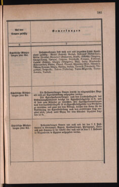 Post- und Telegraphen-Verordnungsblatt für das Verwaltungsgebiet des K.-K. Handelsministeriums 18860419 Seite: 35