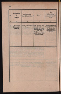 Post- und Telegraphen-Verordnungsblatt für das Verwaltungsgebiet des K.-K. Handelsministeriums 18860419 Seite: 36