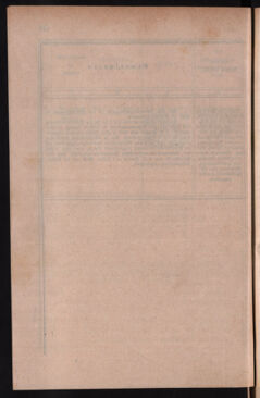 Post- und Telegraphen-Verordnungsblatt für das Verwaltungsgebiet des K.-K. Handelsministeriums 18860419 Seite: 38