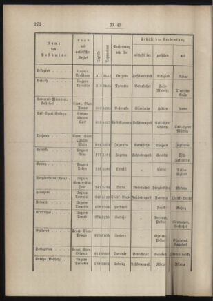 Post- und Telegraphen-Verordnungsblatt für das Verwaltungsgebiet des K.-K. Handelsministeriums 18860423 Seite: 4