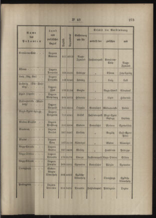 Post- und Telegraphen-Verordnungsblatt für das Verwaltungsgebiet des K.-K. Handelsministeriums 18860423 Seite: 5