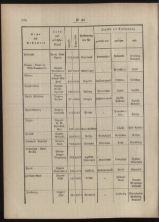 Post- und Telegraphen-Verordnungsblatt für das Verwaltungsgebiet des K.-K. Handelsministeriums 18860423 Seite: 6