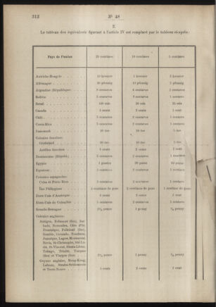 Post- und Telegraphen-Verordnungsblatt für das Verwaltungsgebiet des K.-K. Handelsministeriums 18860504 Seite: 18