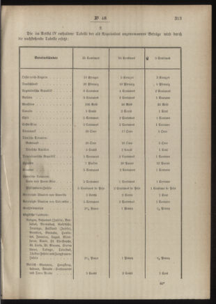 Post- und Telegraphen-Verordnungsblatt für das Verwaltungsgebiet des K.-K. Handelsministeriums 18860504 Seite: 19