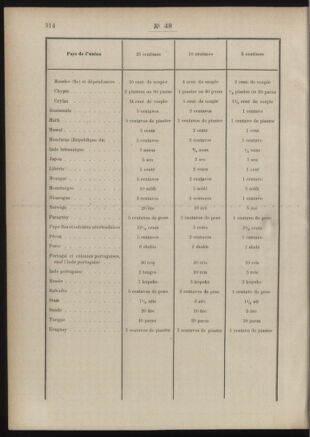 Post- und Telegraphen-Verordnungsblatt für das Verwaltungsgebiet des K.-K. Handelsministeriums 18860504 Seite: 20