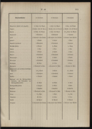 Post- und Telegraphen-Verordnungsblatt für das Verwaltungsgebiet des K.-K. Handelsministeriums 18860504 Seite: 21