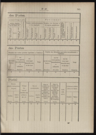 Post- und Telegraphen-Verordnungsblatt für das Verwaltungsgebiet des K.-K. Handelsministeriums 18860504 Seite: 51