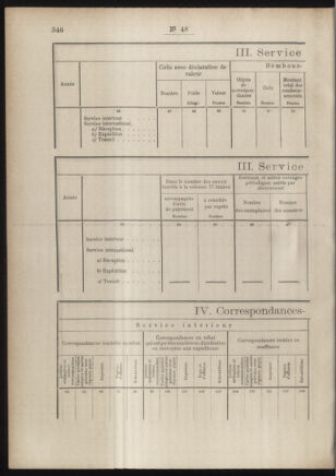 Post- und Telegraphen-Verordnungsblatt für das Verwaltungsgebiet des K.-K. Handelsministeriums 18860504 Seite: 52