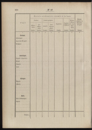 Post- und Telegraphen-Verordnungsblatt für das Verwaltungsgebiet des K.-K. Handelsministeriums 18860504 Seite: 56