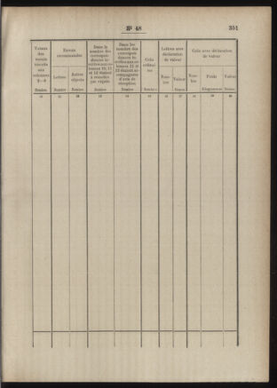 Post- und Telegraphen-Verordnungsblatt für das Verwaltungsgebiet des K.-K. Handelsministeriums 18860504 Seite: 57