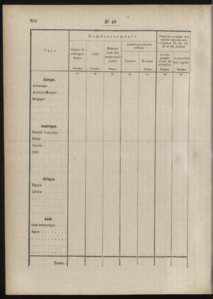 Post- und Telegraphen-Verordnungsblatt für das Verwaltungsgebiet des K.-K. Handelsministeriums 18860504 Seite: 58