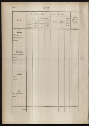 Post- und Telegraphen-Verordnungsblatt für das Verwaltungsgebiet des K.-K. Handelsministeriums 18860504 Seite: 62