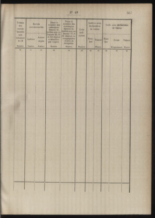 Post- und Telegraphen-Verordnungsblatt für das Verwaltungsgebiet des K.-K. Handelsministeriums 18860504 Seite: 63