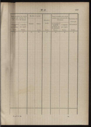 Post- und Telegraphen-Verordnungsblatt für das Verwaltungsgebiet des K.-K. Handelsministeriums 18860504 Seite: 65