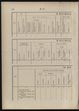 Post- und Telegraphen-Verordnungsblatt für das Verwaltungsgebiet des K.-K. Handelsministeriums 18860504 Seite: 68