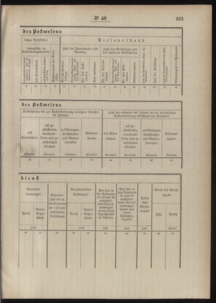 Post- und Telegraphen-Verordnungsblatt für das Verwaltungsgebiet des K.-K. Handelsministeriums 18860504 Seite: 69