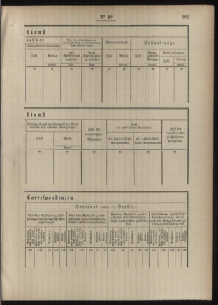 Post- und Telegraphen-Verordnungsblatt für das Verwaltungsgebiet des K.-K. Handelsministeriums 18860504 Seite: 71