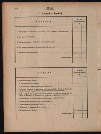 Post- und Telegraphen-Verordnungsblatt für das Verwaltungsgebiet des K.-K. Handelsministeriums 18860504 Seite: 72