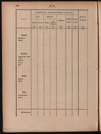 Post- und Telegraphen-Verordnungsblatt für das Verwaltungsgebiet des K.-K. Handelsministeriums 18860504 Seite: 74