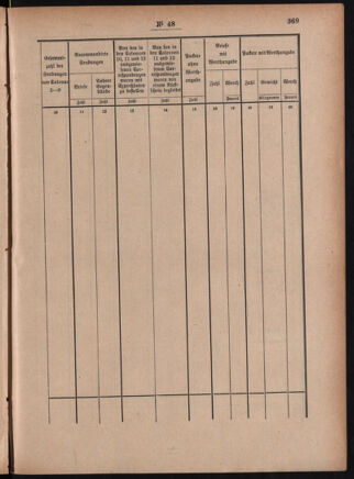 Post- und Telegraphen-Verordnungsblatt für das Verwaltungsgebiet des K.-K. Handelsministeriums 18860504 Seite: 75