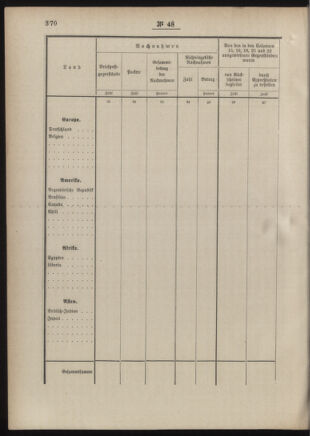 Post- und Telegraphen-Verordnungsblatt für das Verwaltungsgebiet des K.-K. Handelsministeriums 18860504 Seite: 76