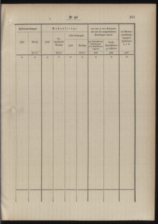 Post- und Telegraphen-Verordnungsblatt für das Verwaltungsgebiet des K.-K. Handelsministeriums 18860504 Seite: 77