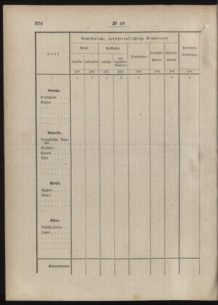 Post- und Telegraphen-Verordnungsblatt für das Verwaltungsgebiet des K.-K. Handelsministeriums 18860504 Seite: 80