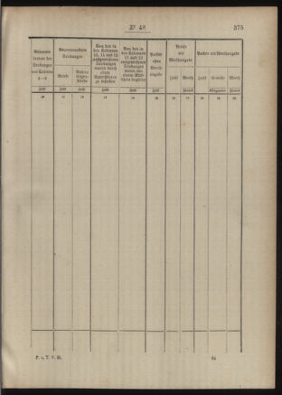 Post- und Telegraphen-Verordnungsblatt für das Verwaltungsgebiet des K.-K. Handelsministeriums 18860504 Seite: 81