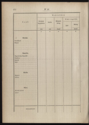 Post- und Telegraphen-Verordnungsblatt für das Verwaltungsgebiet des K.-K. Handelsministeriums 18860504 Seite: 82