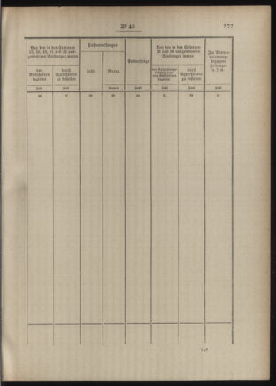 Post- und Telegraphen-Verordnungsblatt für das Verwaltungsgebiet des K.-K. Handelsministeriums 18860504 Seite: 83