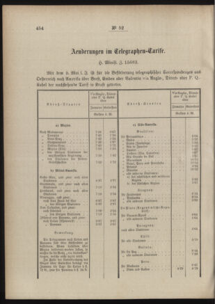 Post- und Telegraphen-Verordnungsblatt für das Verwaltungsgebiet des K.-K. Handelsministeriums 18860514 Seite: 2