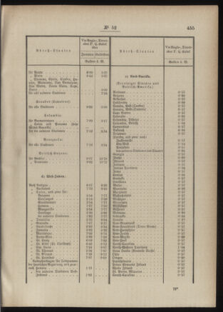 Post- und Telegraphen-Verordnungsblatt für das Verwaltungsgebiet des K.-K. Handelsministeriums 18860514 Seite: 3