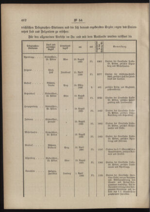 Post- und Telegraphen-Verordnungsblatt für das Verwaltungsgebiet des K.-K. Handelsministeriums 18860517 Seite: 2