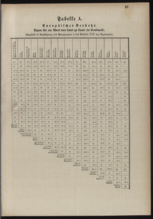 Post- und Telegraphen-Verordnungsblatt für das Verwaltungsgebiet des K.-K. Handelsministeriums 18860701 Seite: 105