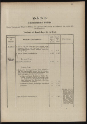 Post- und Telegraphen-Verordnungsblatt für das Verwaltungsgebiet des K.-K. Handelsministeriums 18860701 Seite: 107