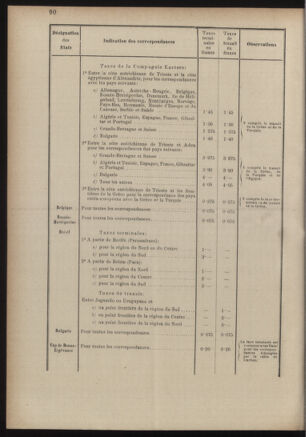 Post- und Telegraphen-Verordnungsblatt für das Verwaltungsgebiet des K.-K. Handelsministeriums 18860701 Seite: 108