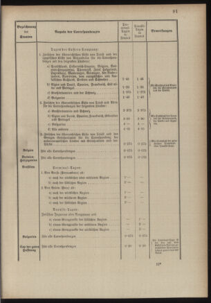 Post- und Telegraphen-Verordnungsblatt für das Verwaltungsgebiet des K.-K. Handelsministeriums 18860701 Seite: 109