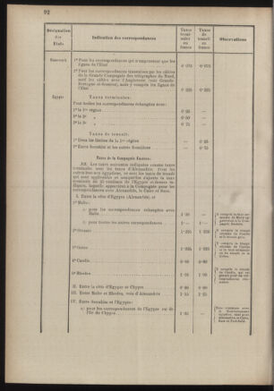 Post- und Telegraphen-Verordnungsblatt für das Verwaltungsgebiet des K.-K. Handelsministeriums 18860701 Seite: 110